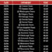 3.5x9 Custom One Team Boston Team Hockey Schedule House Shape Burger Shop Magnets 20 Mil