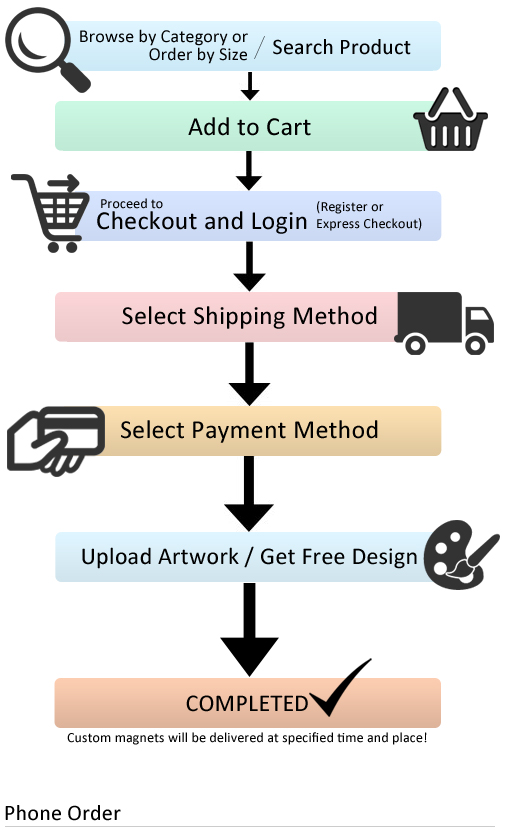 How To Order Online?